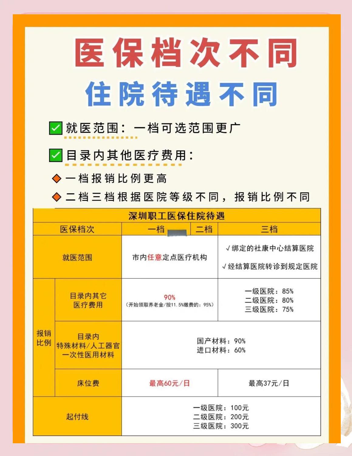 淄博深圳急用钱医保提取中介(深圳医保卡提现中介)