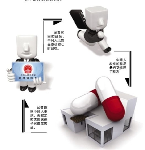 淄博套医保卡回收商家(有回收医保卡的吗)