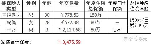 淄博医保小额提取代办600以内(医保提取代办中介)
