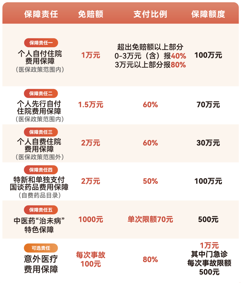 淄博医保小额提取代办600以内(急用钱24小时医保提取)
