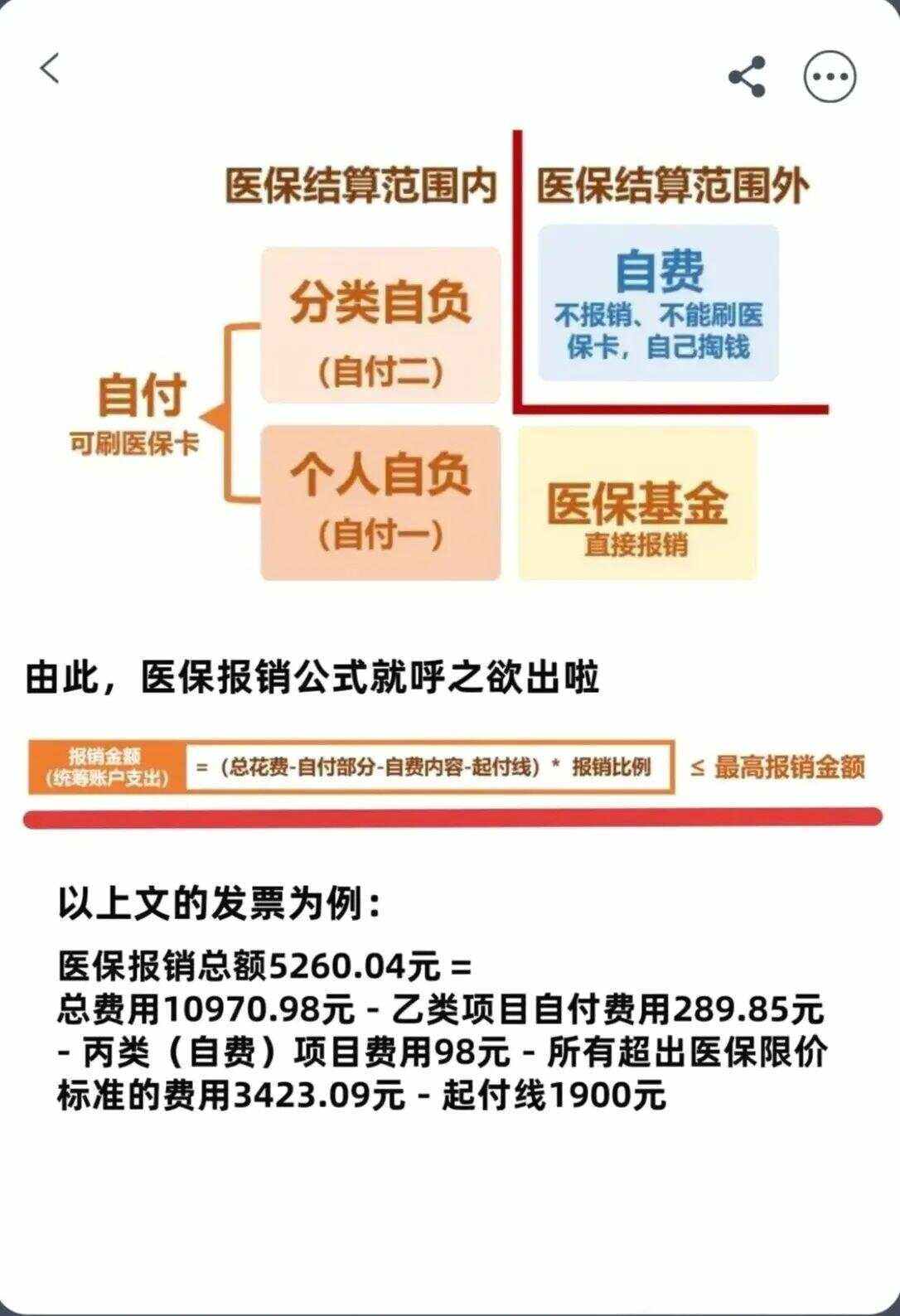 淄博异地就医医保报销是怎么报销的(异地就医医保报销是怎么报销的2023年)