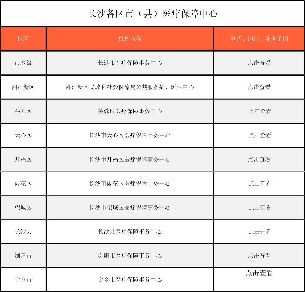 淄博徐州医保中心电话(市医保中心咨询电话)