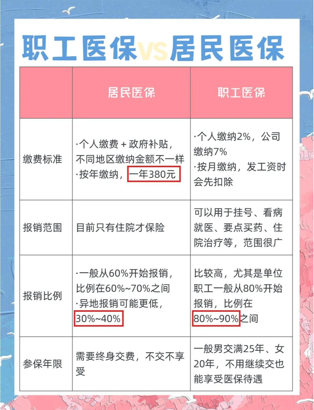 淄博广州市医保局(广州市医保局官网)