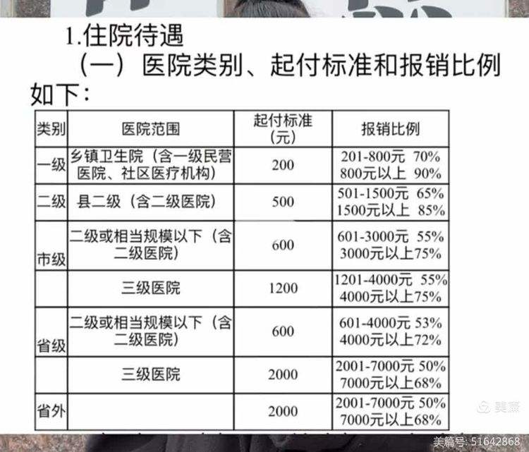 淄博大学生医保报销比例(青岛大学生医保报销比例)