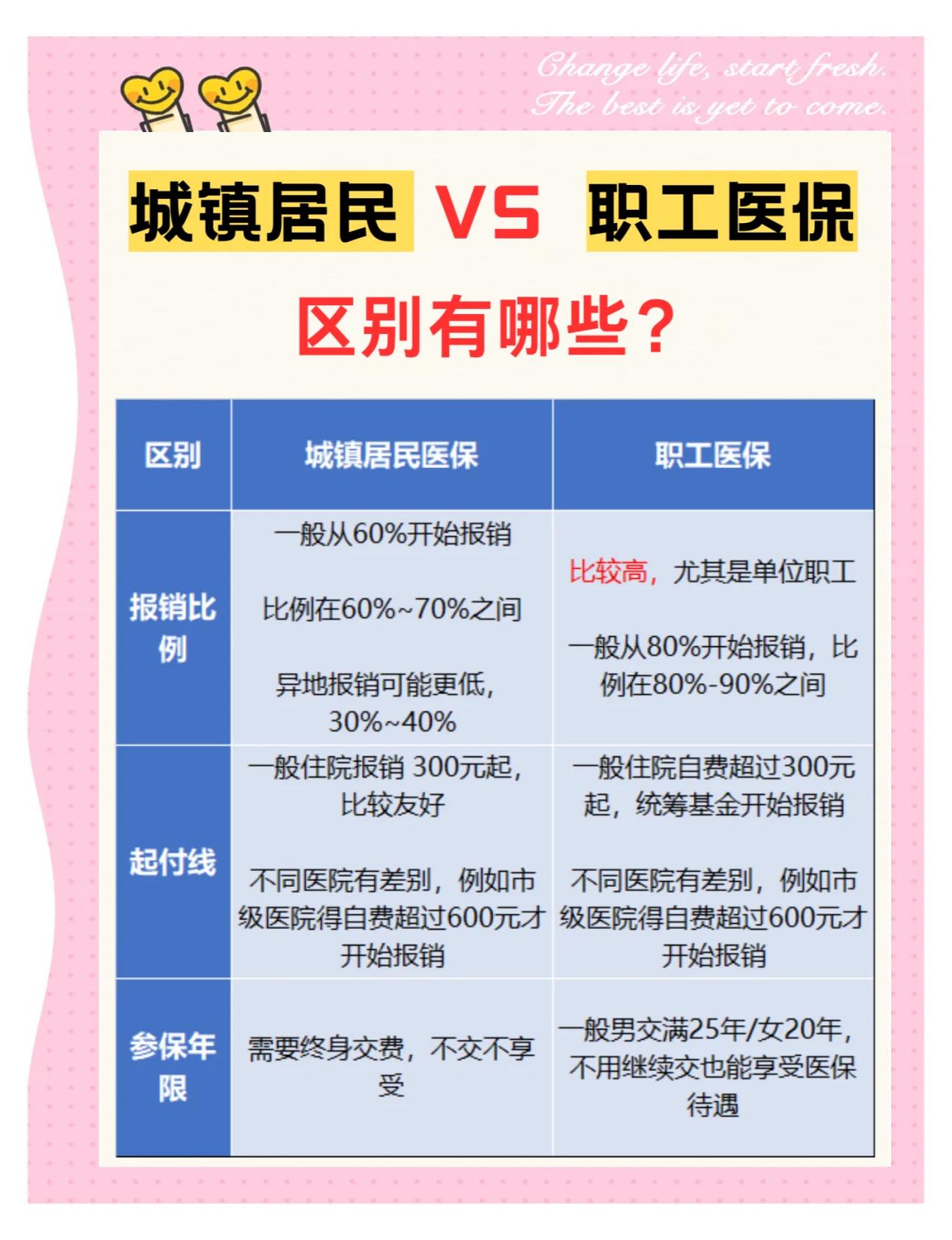 淄博大学医保和家里的医保(大学医保和家里的医保哪个便宜)