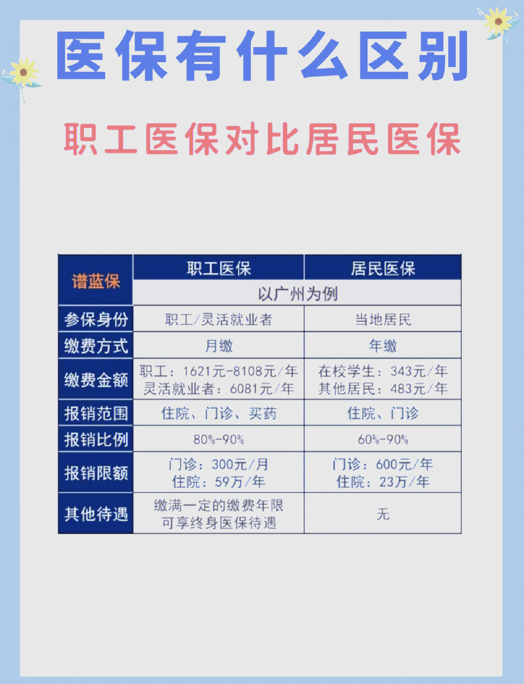 淄博长春市医保电话(医保打12333还是12393)