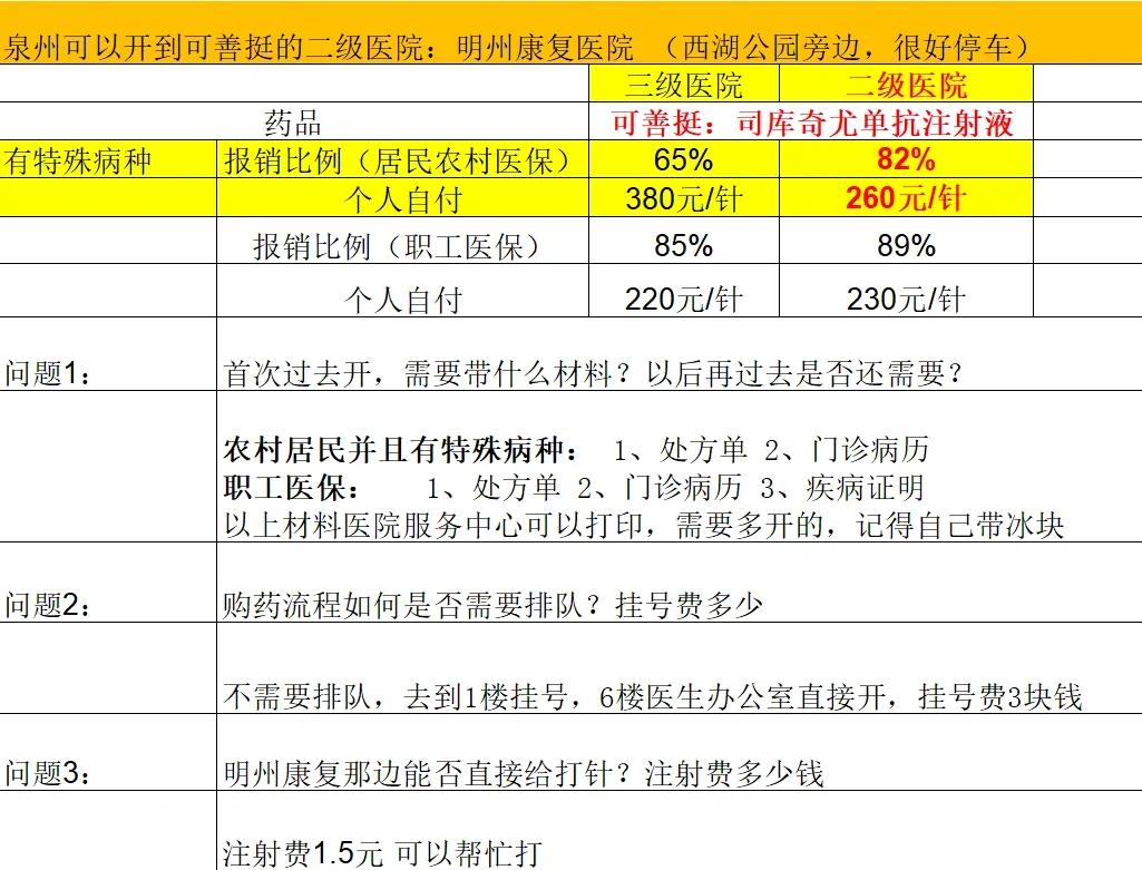 淄博化疗费用医保能报销吗(有医保化疗一次自费多少钱)