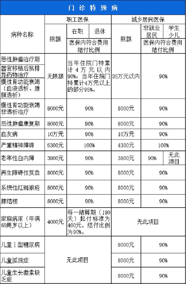 淄博西安市医保报销比例(西安医保报销政策2020)