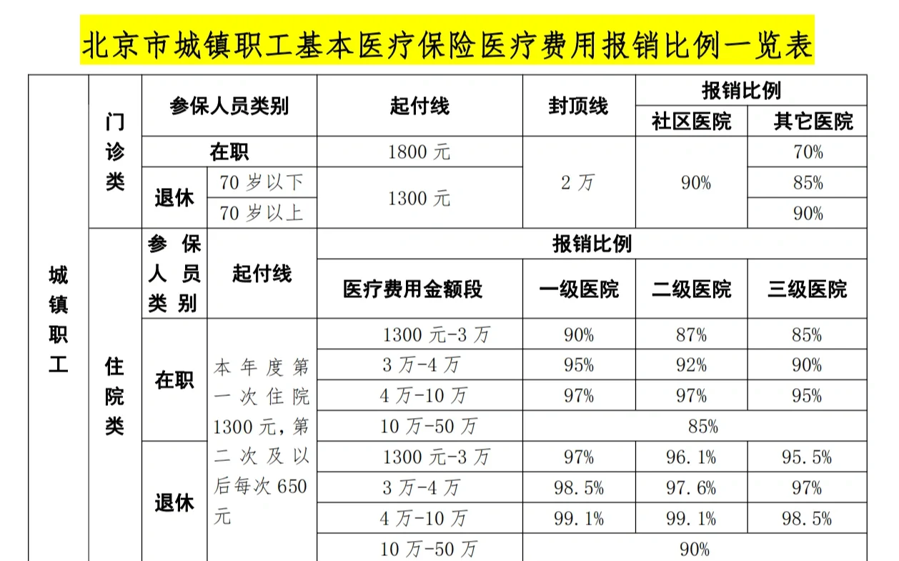 淄博医保外地能报销吗(医保外地能报销吗多少钱)