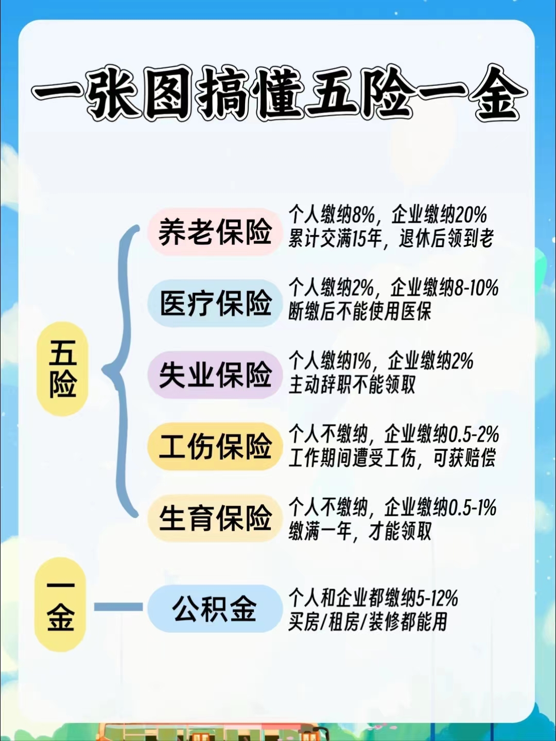淄博居民医保和职工医保的区别(居民医保和灵活就业医保的区别)