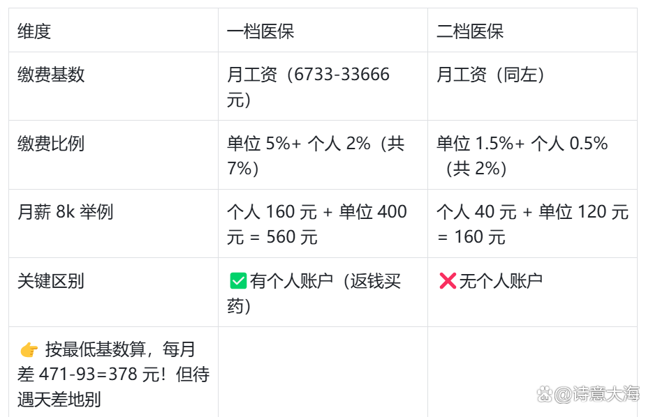 淄博深圳医保报销(深圳医保报销需要什么材料)