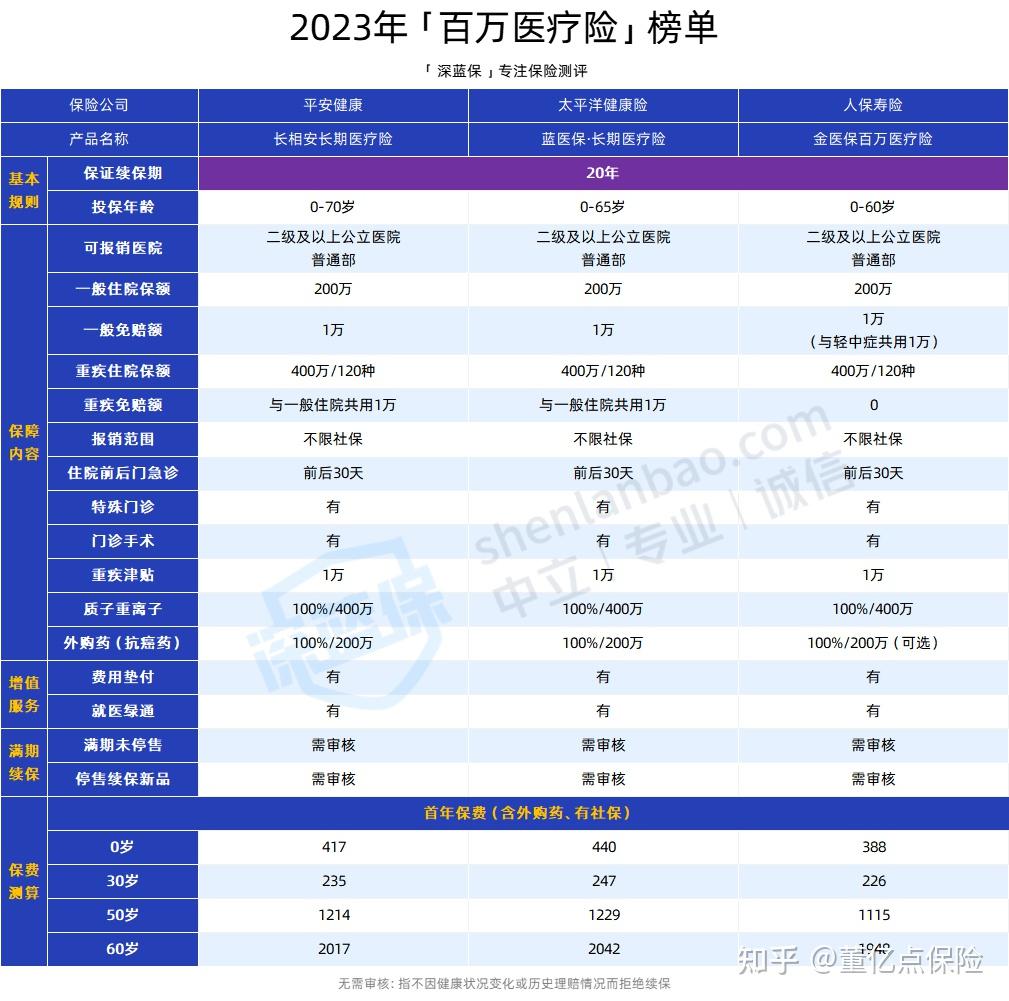 淄博好医保长期医疗(好医保长期医疗旗舰版2025)