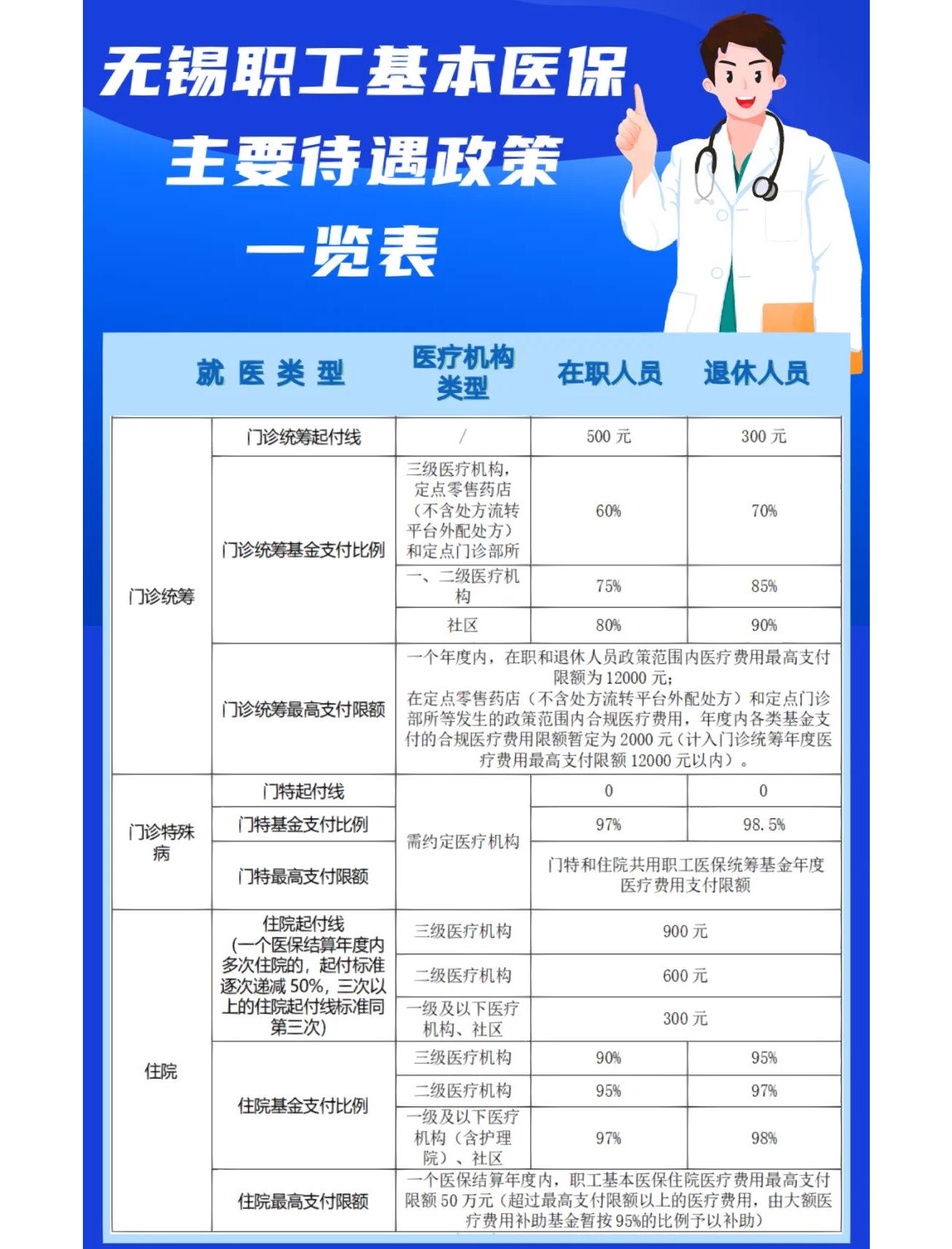 淄博门诊看病医保怎么报销(退休后门诊看病医保怎么报销)