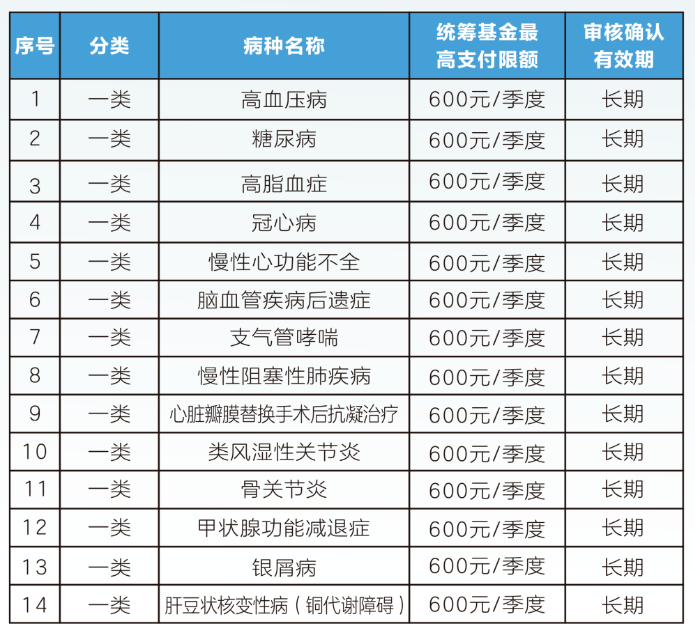 淄博职工医保门诊可以报销吗(职工医保门诊可以报销吗?怎么报)