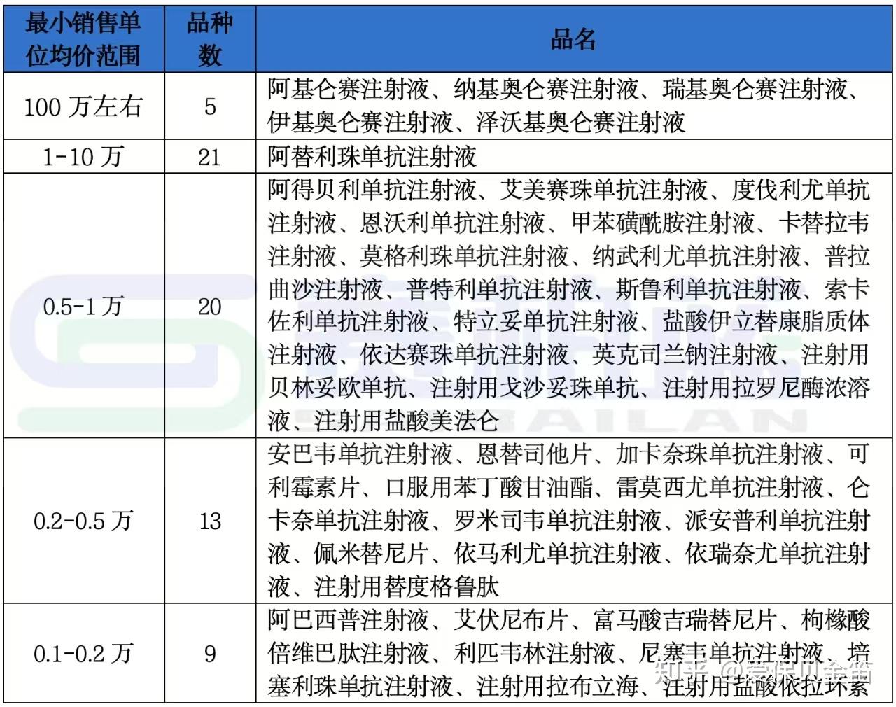 淄博医保药品目录(2026年国家医保药品目录)